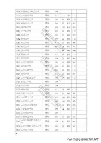 2021年普通高校在四川省本科二批招生投档分数线一览表,2021四川本科二批投档线公布