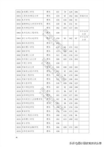 2021年普通高校在四川省本科二批招生投档分数线一览表,2021四川本科二批投档线公布