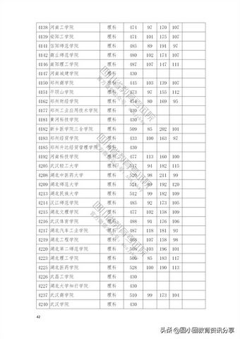 2021年普通高校在四川省本科二批招生投档分数线一览表,2021四川本科二批投档线公布