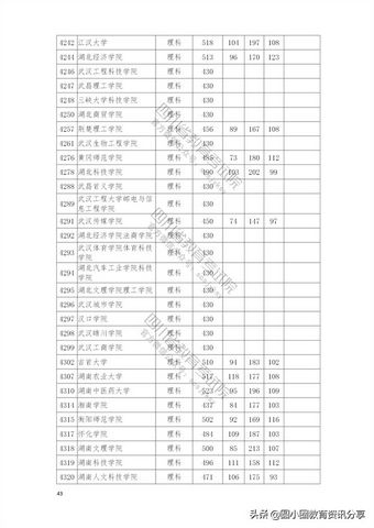 2021年普通高校在四川省本科二批招生投档分数线一览表,2021四川本科二批投档线公布