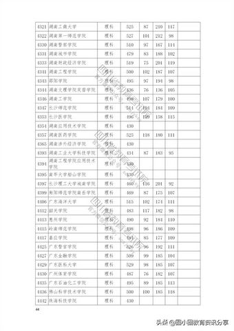 2021年普通高校在四川省本科二批招生投档分数线一览表,2021四川本科二批投档线公布