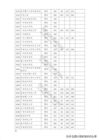 2021年普通高校在四川省本科二批招生投档分数线一览表,2021四川本科二批投档线公布