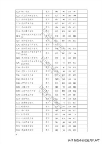 2021年普通高校在四川省本科二批招生投档分数线一览表,2021四川本科二批投档线公布