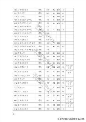 2021年普通高校在四川省本科二批招生投档分数线一览表,2021四川本科二批投档线公布