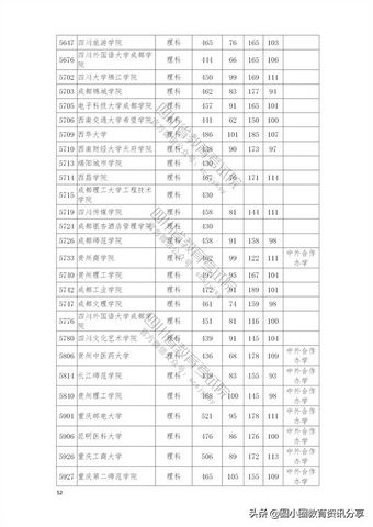 2021年普通高校在四川省本科二批招生投档分数线一览表,2021四川本科二批投档线公布