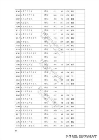 2021年普通高校在四川省本科二批招生投档分数线一览表,2021四川本科二批投档线公布