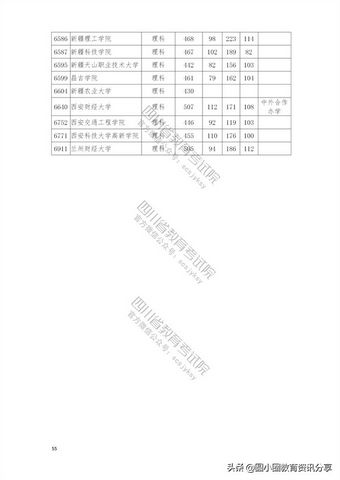 2021年普通高校在四川省本科二批招生投档分数线一览表,2021四川本科二批投档线公布