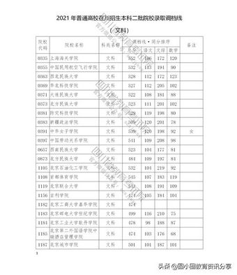 2021年普通高校在四川省本科二批招生投档分数线一览表,2021四川本科二批投档线公布