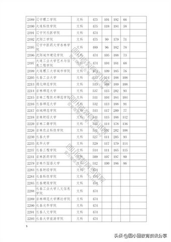 2021年普通高校在四川省本科二批招生投档分数线一览表,2021四川本科二批投档线公布