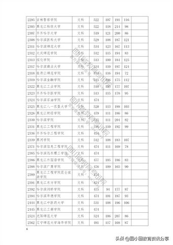 2021年普通高校在四川省本科二批招生投档分数线一览表,2021四川本科二批投档线公布