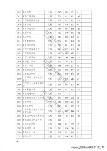 2021年普通高校在四川省本科二批招生投档分数线一览表,2021四川本科二批投档线公布