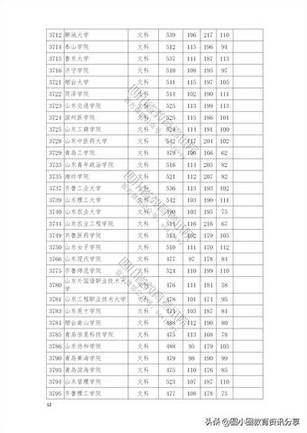 2021年普通高校在四川省本科二批招生投档分数线一览表,2021四川本科二批投档线公布