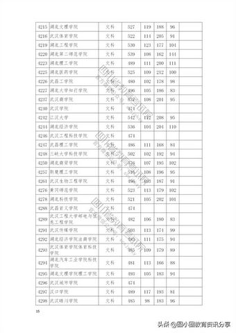 2021年普通高校在四川省本科二批招生投档分数线一览表,2021四川本科二批投档线公布