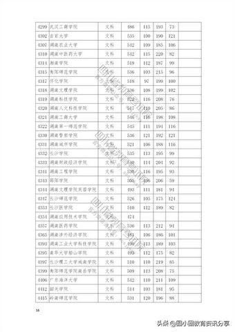 2021年普通高校在四川省本科二批招生投档分数线一览表,2021四川本科二批投档线公布