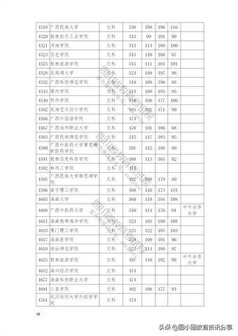 2021年普通高校在四川省本科二批招生投档分数线一览表,2021四川本科二批投档线公布