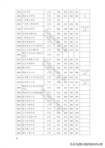 2021年普通高校在四川省本科二批招生投档分数线一览表,2021四川本科二批投档线公布