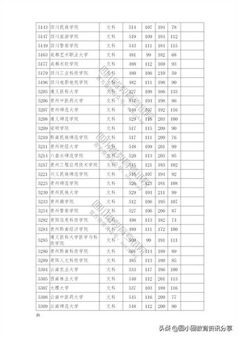 2021年普通高校在四川省本科二批招生投档分数线一览表,2021四川本科二批投档线公布