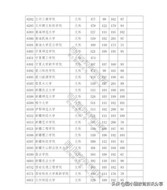 2021年普通高校在四川省本科二批招生投档分数线一览表,2021四川本科二批投档线公布