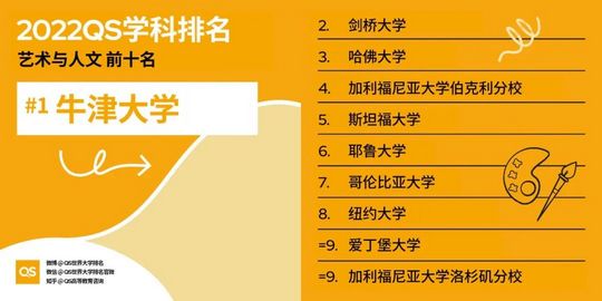 超详细︱官方发布2022QS世界大学学科排名,2020qs世界大学学科排名完整榜单