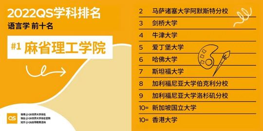 超详细︱官方发布2022QS世界大学学科排名,2020qs世界大学学科排名完整榜单