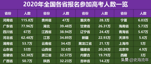 重本500重本率26%衡水中学所在的省2022年高考会怎么样？,衡水中学重本率多少