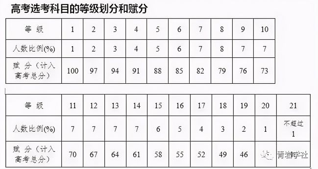 浙江高考时间6月7日~10日考四天最新政策一定要了解,浙江高考6月几号