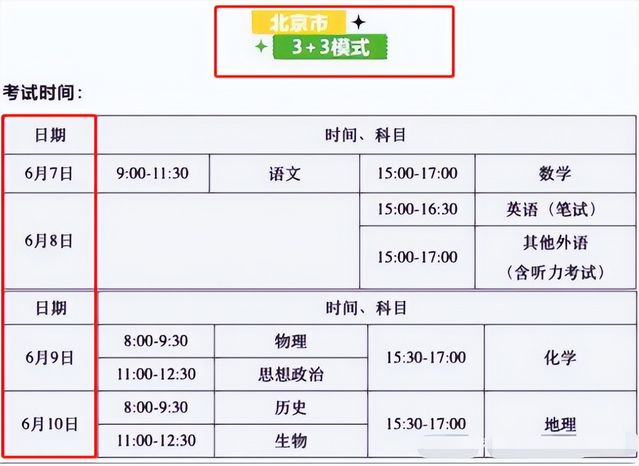 2022高考与往年有啥不同？一本二本三本将被取消对考生有啥影响,2021年高考取消一本二本