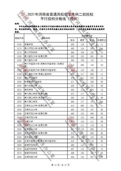 速看2021年河南高招本科二批院校平行投档分数线文、理公布,2021河南省本科二批平行投档分数线