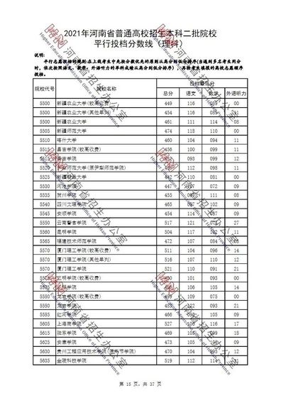 速看2021年河南高招本科二批院校平行投档分数线文、理公布,2021河南省本科二批平行投档分数线