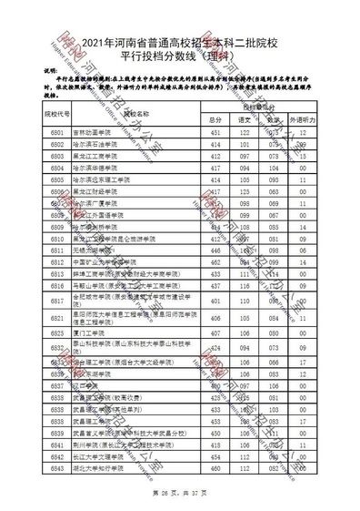 速看2021年河南高招本科二批院校平行投档分数线文、理公布,2021河南省本科二批平行投档分数线