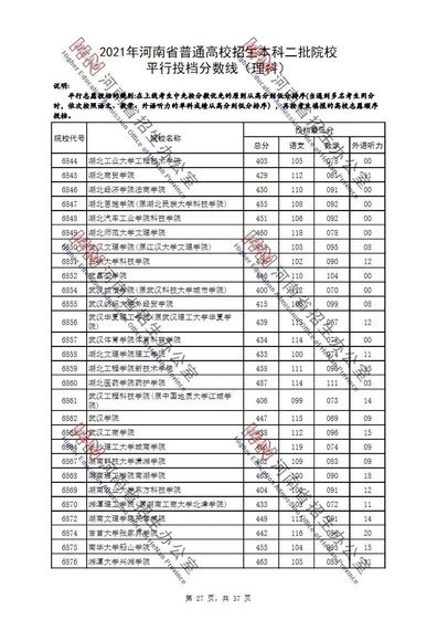 速看2021年河南高招本科二批院校平行投档分数线文、理公布,2021河南省本科二批平行投档分数线