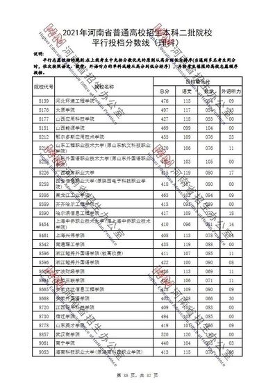 速看2021年河南高招本科二批院校平行投档分数线文、理公布,2021河南省本科二批平行投档分数线