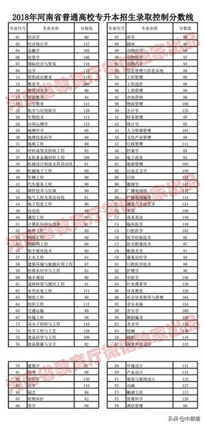 2021年河南省普通高校招生录取控制分数线公布,2021年河南省普通高校招生录取最低控制分数线