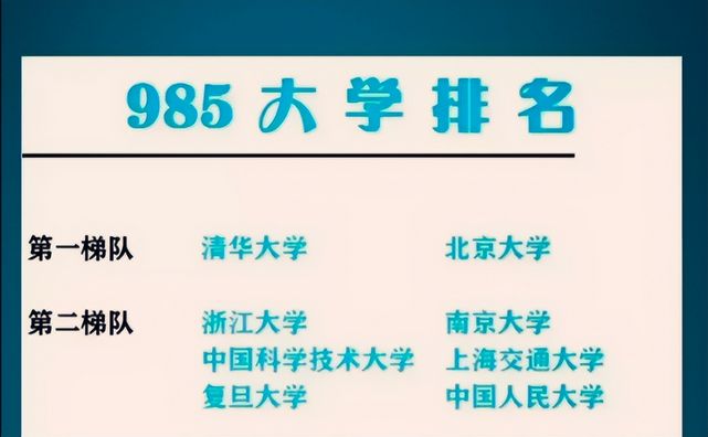 985大学被分成6个梯队清华北大稳坐榜首哈工大位列第4梯队,985大学的梯队