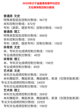 辽宁高考分数线汇总2021高考志愿填报参考,2021年辽宁高考分数线及填报志愿