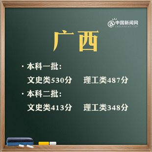 2021年高考分数线汇总来看看你那里是多少实时更新,2021年各省高考分数线陆续出炉的一些思考