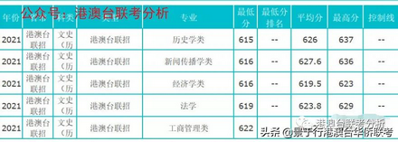 新鲜出炉2021年港澳台华侨生联考高校录取分数线抢先看,2020港澳台华侨生联考录取分数线