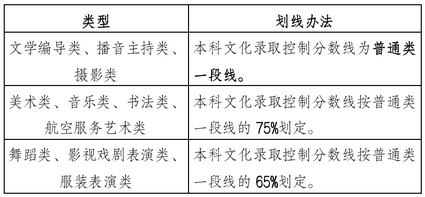 山东省普通高校招生考试政策百问百答2022版,山东省普通高校考试招生制度改革实施意见