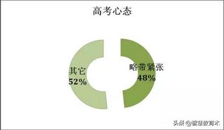 高考状元全部出炉原来他们都出自这样的家庭,高考状元大多出自家庭