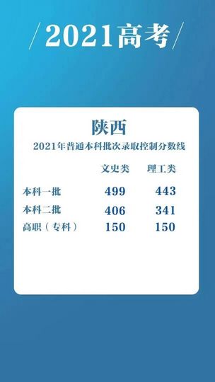 重磅一本线最高分达560分全国16省市高考分数线已出炉,高考分数超一本线60分