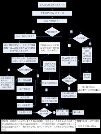 江苏省成人高考网上报名流程及近期免冠证件照手机自拍教程,江苏成人高考照片要求