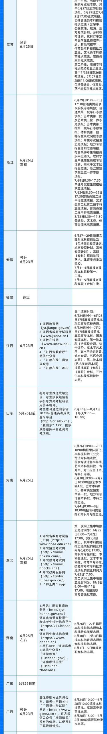 今天起查分高考成绩查询、志愿填报时间大汇总,高考成绩查询、志愿填报时间大汇总