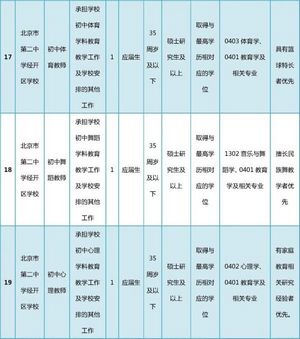 北京经开区这两所学校招老师了非京籍也可报名,北京经开区教师招聘