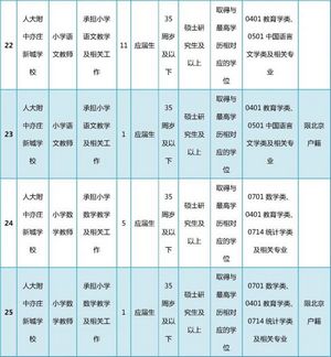 北京经开区这两所学校招老师了非京籍也可报名,北京经开区教师招聘