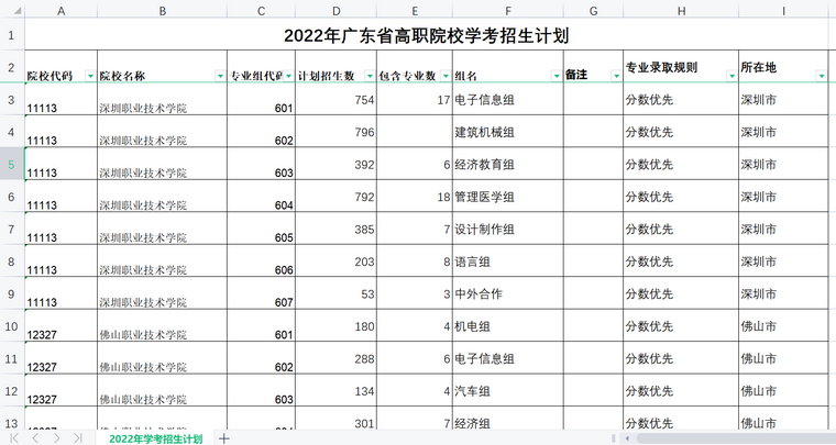 广东省2022年学考招生计划电子版简易版,2021广东学考招生计划