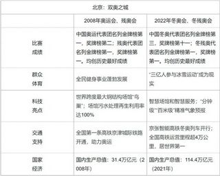 AI智能下的2022年高考作文范文评测与题解,ai高考作文