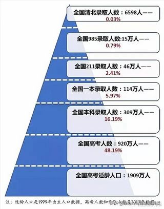 北京高考试卷过于简单惹争议清华北大好考吗？,为什么北京高考试卷这么简单