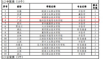 2022年起可招生广西高职院校两个国控专业获批,2020广西公办高职高专院校招生联盟26校