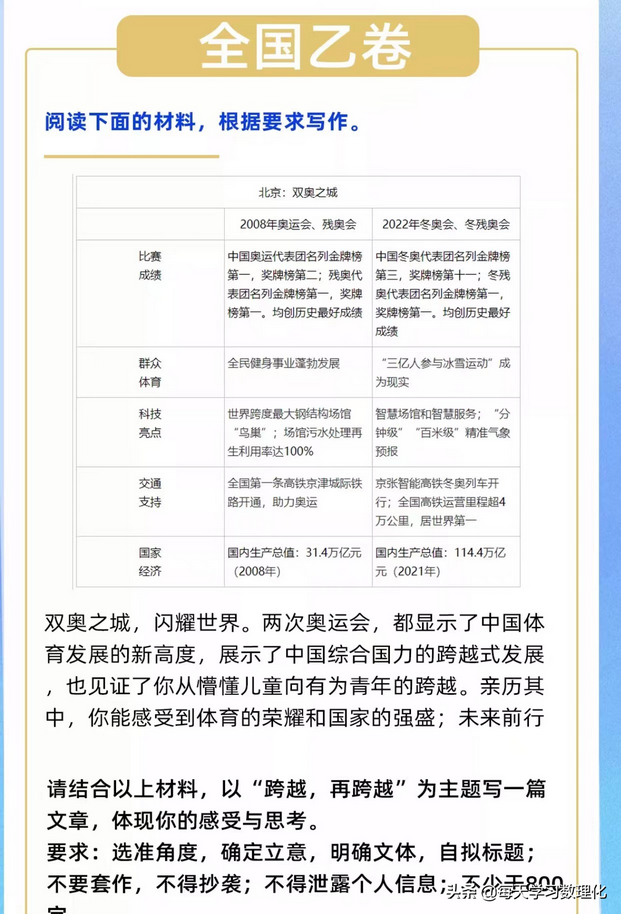 1950年至2022年历年高考语文作文题目,2022年高考语文作文题目是什么