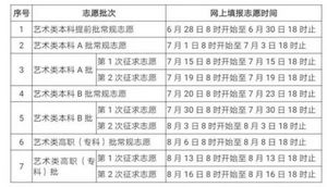 快讯福建2019高考录取分数线公布本一理工493分文史550分,福建高考录取分数线一览表2019